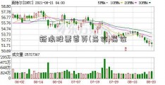 新浪股票首页(落位)落位