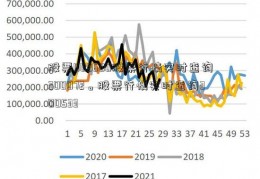 股票002600股票行情实时查询300072。股票行情实时查询300533