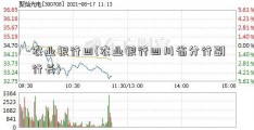 农业银行四(农业银行四川省分行副行长)