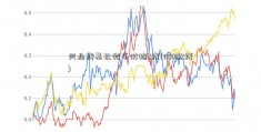 兴业转基比特币价格K线(价格K线)