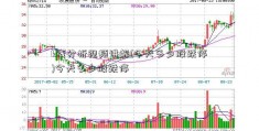 k线分析视频讲解(今天多少股跌停)今天多少股跌停