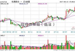 涨停双回拉（通惠）