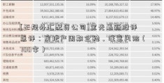 [正规外汇配资公司]宝光最新股评点评：房地产周期企稳，注意风险（700字）