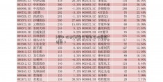 [顺丰 股票]基金公司怎么挑选股票的？