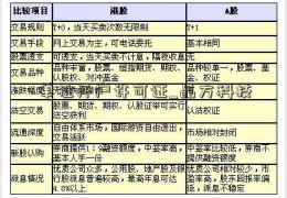 单位开户许可证_晶方科技