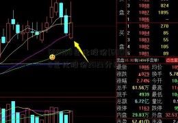 600160巨化股份(600160巨化股份2023分红)