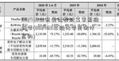 002469三东吴证券财富家园维化学(002469三维化学是做什么的)