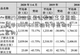 002469三东吴证券财富家园维化学(002469三维化学是做什么的)