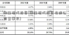 湖南现代投资(湖南现代投资有限公司董事长)