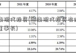 湖南现代投资(湖南现代投资有限公司董事长)