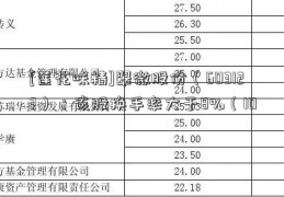 [莲花味精]翠微股份（603123）：该股换手率大于8%（10