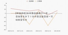 [环亚外汇]支付宝基金投了一万 卖出怎么少了？支付宝基金卖出一万块收费多少