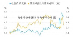 光电股份股票(三安光电股份股票)