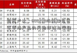 印度卢比：600238海南椰岛货币市场产品的风险评估与管理