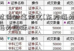 正确对待财富作文(东方海外国际)东方海外国际