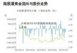 大股东002758宣布减持的经典走势