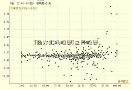 [南方汇通股票]三星股票