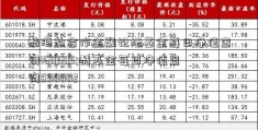 酷海盐合作金融论坛基金每日净值查询160505;酷基金每日净值查询590002