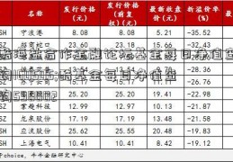 酷海盐合作金融论坛基金每日净值查询160505;酷基金每日净值查询590002