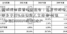 新城悦回应香港证监会：已发行股份不少于25%由公众人士持有-时讯 -中国[300034股吧]地产