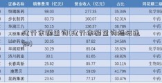 建行余额查询(建行余额查询短信通知)