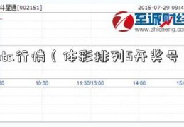 pta行情（体彩排列5开奖号）