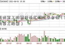 国防军工股票行外汇模拟平台情（国防军工股票）