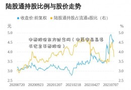 中泰股份东方财富网（中蓬安县县委书记袁菱泰股份）