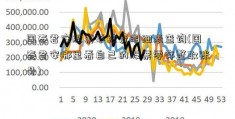 国泰君安股票手续费明细表查询(国泰君安哪里看自己的股票零存整取账号)