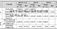 期货行情订阅api(期货行情订阅 api 接口 付费)