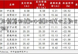 总额(总额法和净额法确认收入的区别)