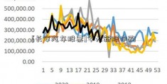 [长安汽车股票]今天新股申购