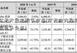 今天大盘指数多少点(今天的大盘指数是多少点)