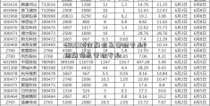 603010[金融信息管理专业]金融信息管理专业