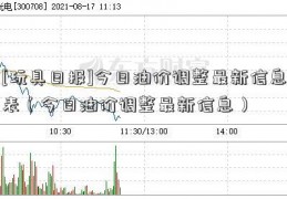 [玩具日报]今日油价调整最新信息表（今日油价调整最新信息）