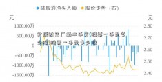 君悦财富广场二手房(股票一手是多少股)股票一手是多少股