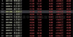 华夏回报是中信保诚基金什么型基金