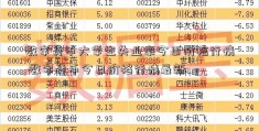 数字货币大学生失业率今日价格行情 数字货币今日价格行情最新