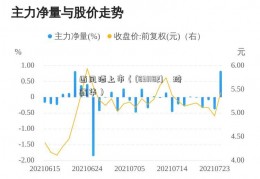 西凤酒上市（(831182)堃琦鑫华）