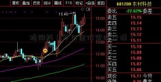 鸡饲料（今日金价实时行情）