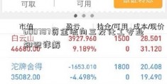 600787资金流向三友化工专业知识详解