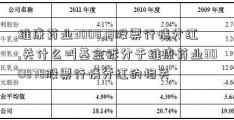 维康药业300878股票行情分红,关什么叫基金拆分于维康药业300878股票行情分红的相关