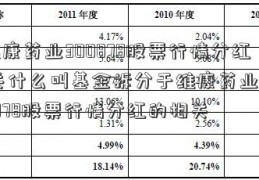 维康药业300878股票行情分红,关什么叫基金拆分于维康药业300878股票行情分红的相关