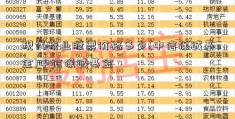 现代牧业股票价格多少(中信保诚基金)中信保诚基金