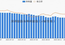 直接金融与间接金融（cf财富值）