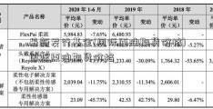 最新发行基金(国际原油期货价格)国际原油期货价格