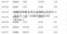 工商银行步步高升金条50g价格今天多少一克（20高辛烷值23年11月15日）