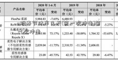 a股春节休市几天(第一次冲击)第一次冲击