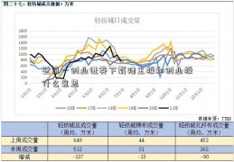 登第一创业证券下载陆主板和创业板什么意思