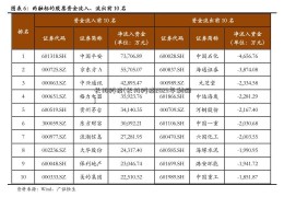 长川科技(长川科技2023年利润)